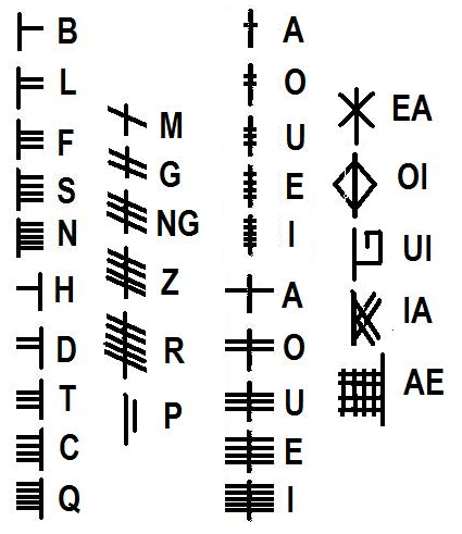 ogham-alphabet